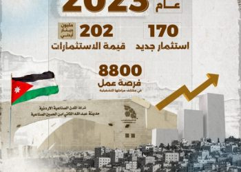المدن الصناعية الاردنية تستقطب 170 استثمار بقيمة 202 مليون دينار