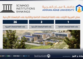 “عمان العربية” الأولى على كافة الجامعات الخاصة والثانية على الجامعات الأردنية في تصنيف سيماجو 2025 SCIMAGOوضمن الفئة الأولى Q1