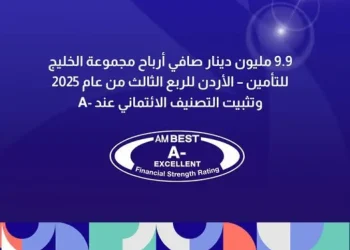 9.9 مليون دينار صافي أرباح مجموعة الخليج للتأمين – الأردن للربع الثالث من عام 2025 وتثبيت التصنيف الائتماني عند -A